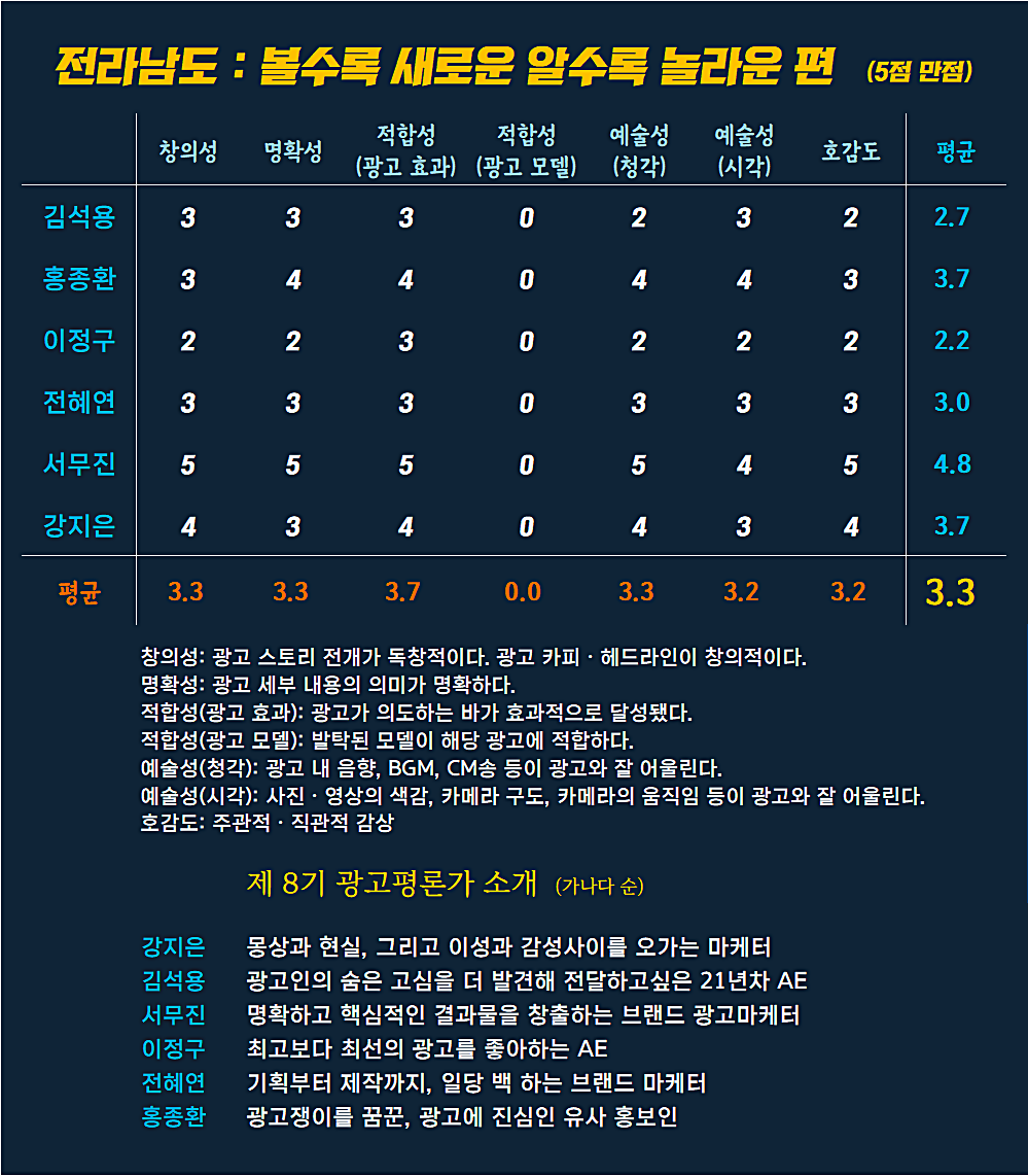 [AP신문 광고평론 No.849]  ⓒAP신문(AP뉴스)