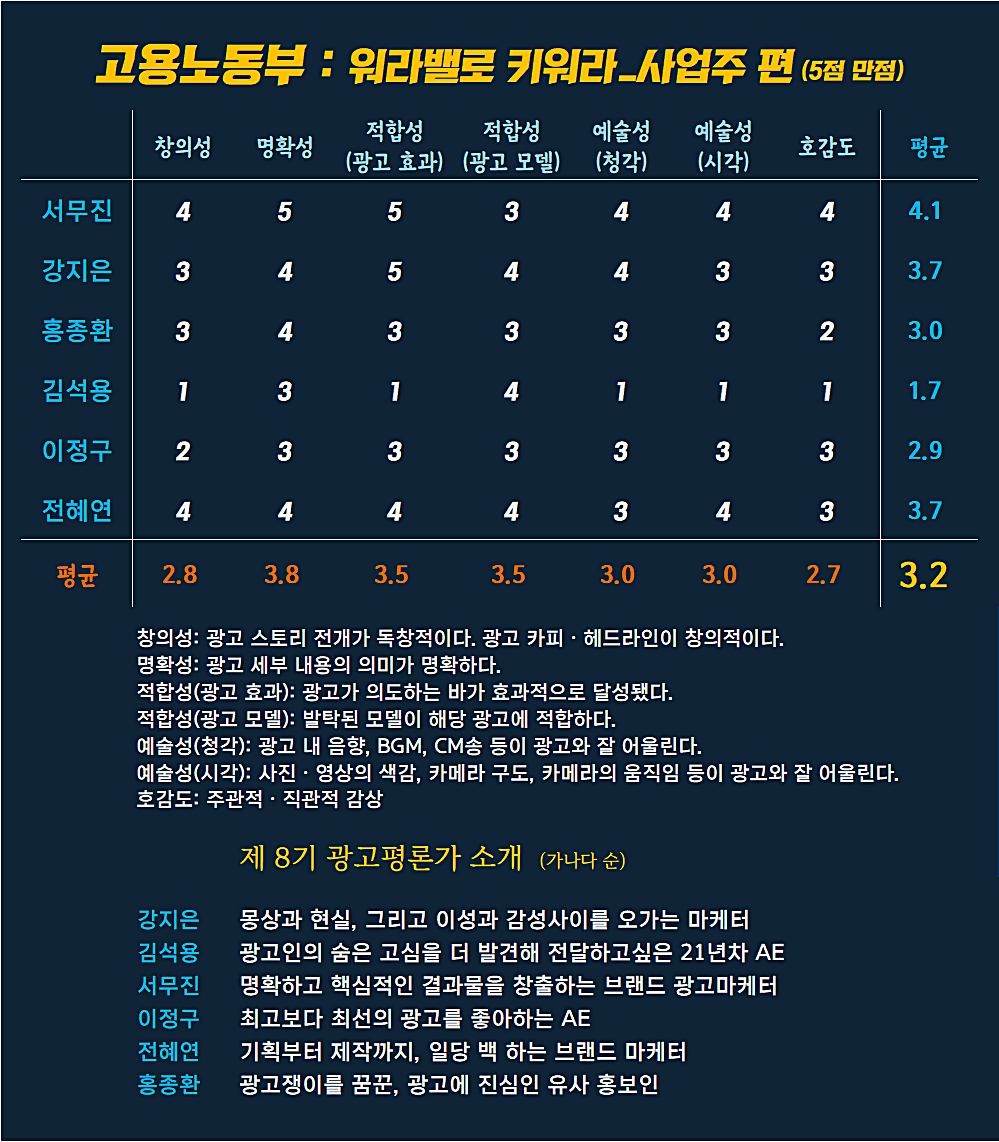 [AP신문 광고평론 No.852] 고용노동부 광고 ⓒAP신문(AP뉴스)