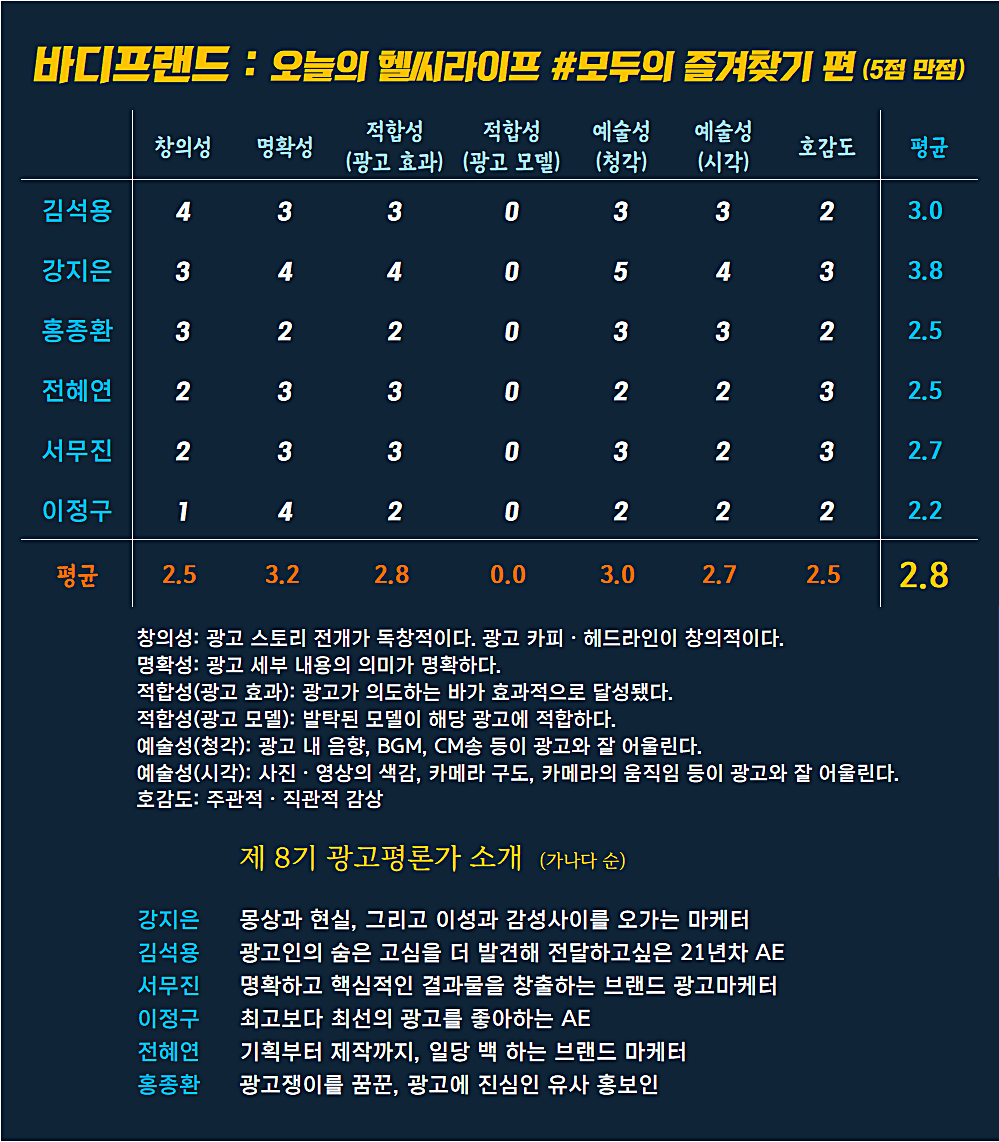 [AP신문 광고평론 No.856] 바디프렌드 광고 ⓒAP신문(AP뉴스)