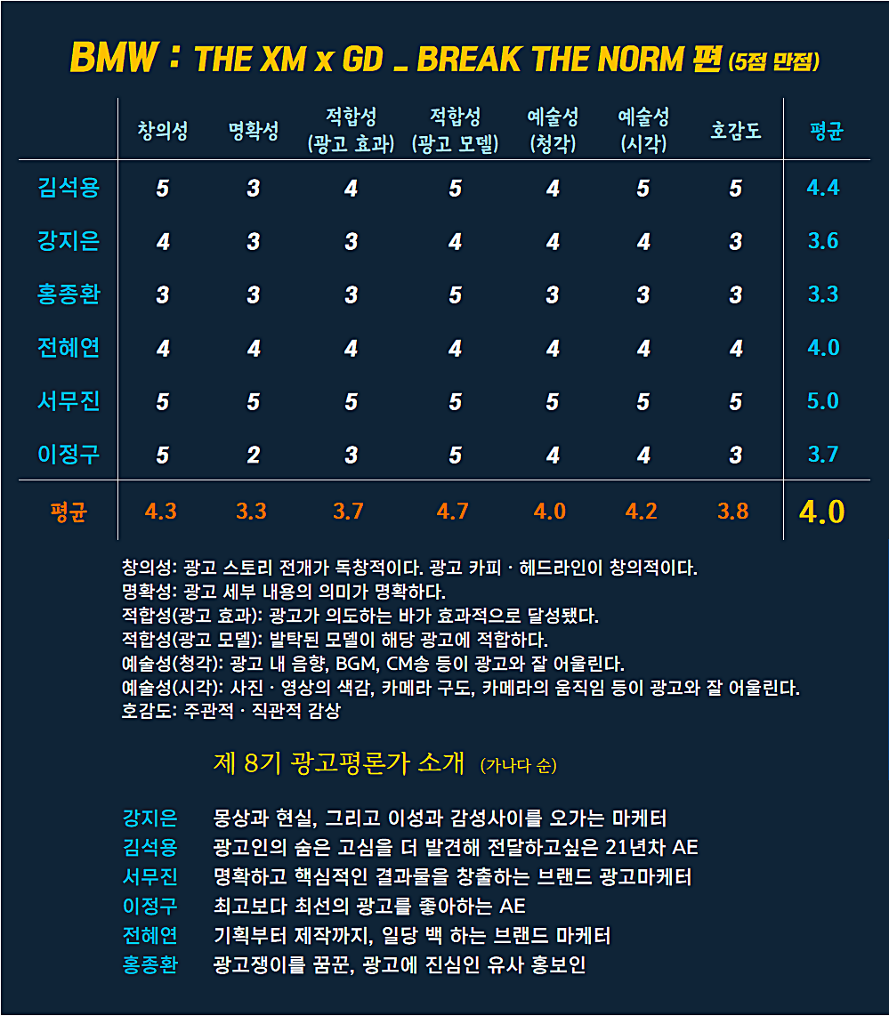 [AP신문 광고평론 No.859] BMW 광고 ⓒAP신문(AP뉴스)