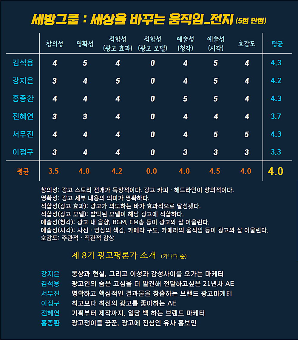 [AP신문 광고평론 No.860] 세방그룹 광고 ⓒAP신문(AP뉴스)