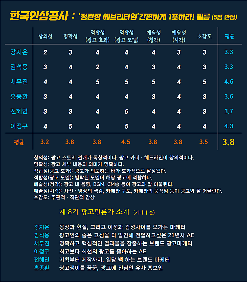 [AP신문 광고평론 No.862]  한국인삼공사 정관장 광고 ⓒAP신문(AP뉴스)