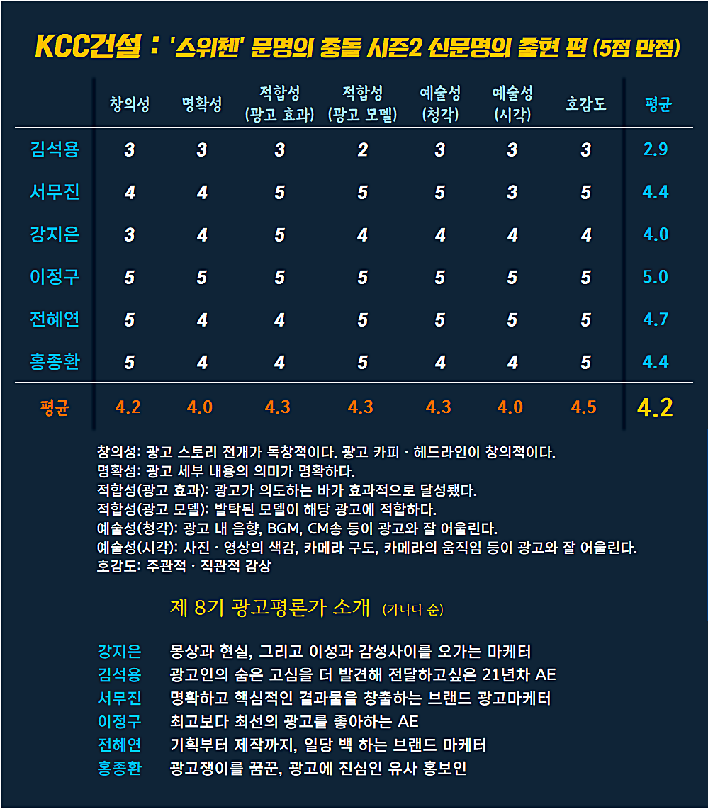 [AP신문 광고평론 No.867] KCC건설 광고 ⓒAP신문(AP뉴스)