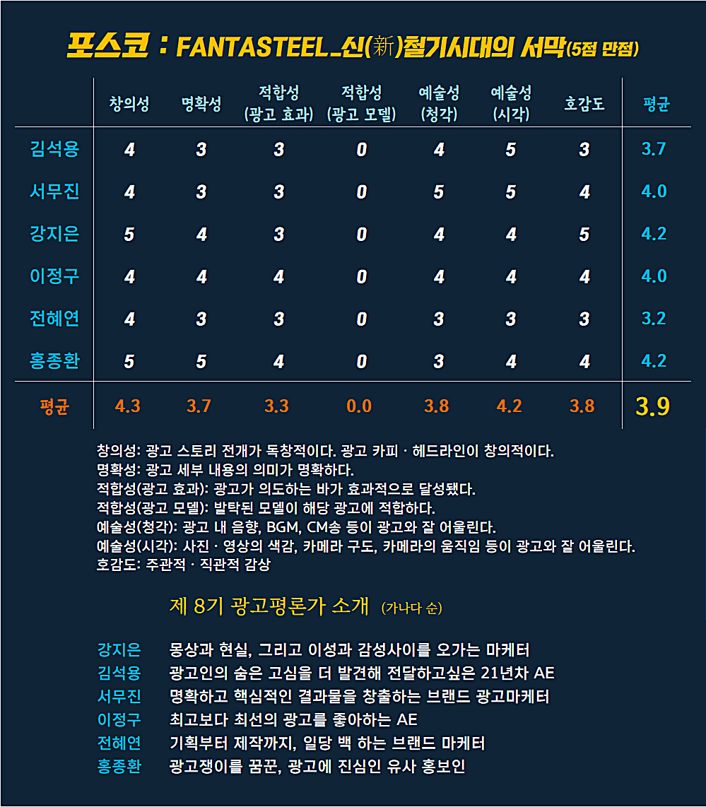 [AP신문 광고평론 No.870] 포스코 광고 ⓒAP신문(AP뉴스)