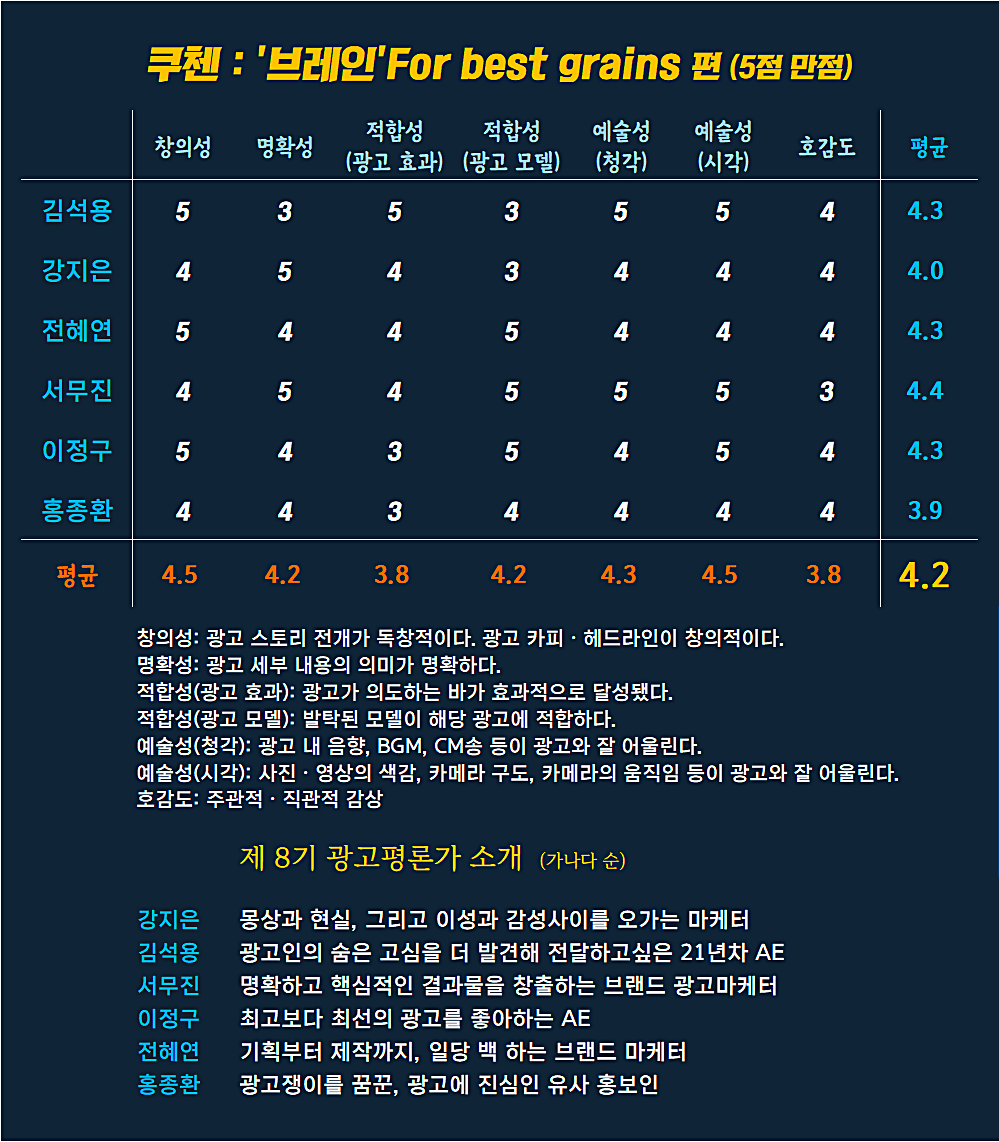 [AP신문 광고평론 No.876] 쿠첸 광고 ⓒAP신문(AP뉴스)