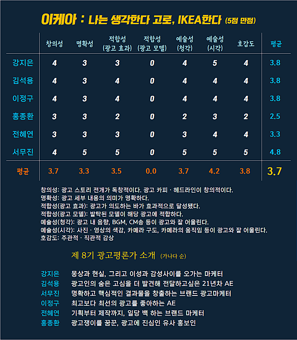 [AP신문 광고평론 No.886] 이케아 광고 ⓒAP신문(AP뉴스)