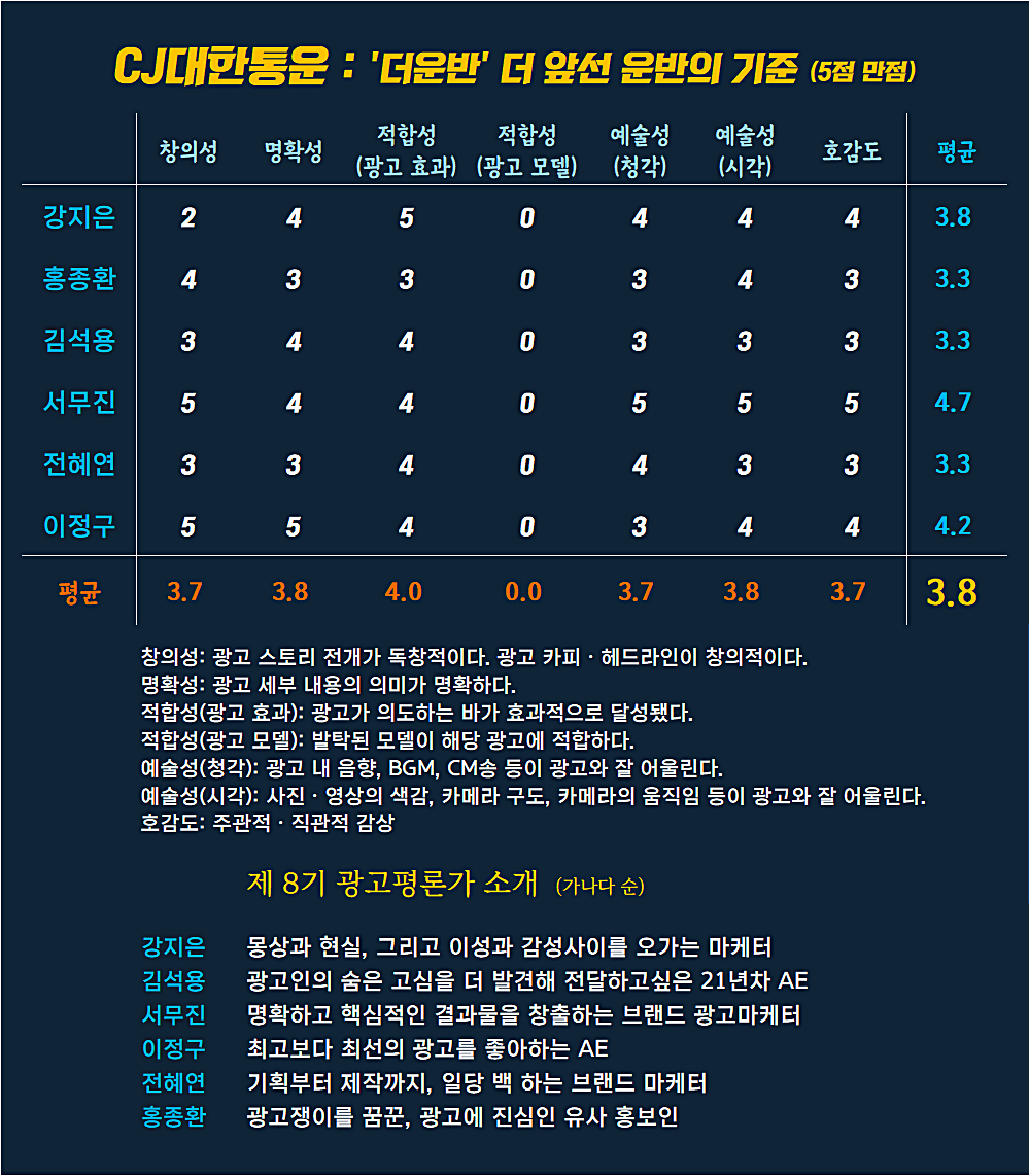 [AP신문 광고평론 No.891] CJ대한통운 광고 ⓒAP신문(AP뉴스)