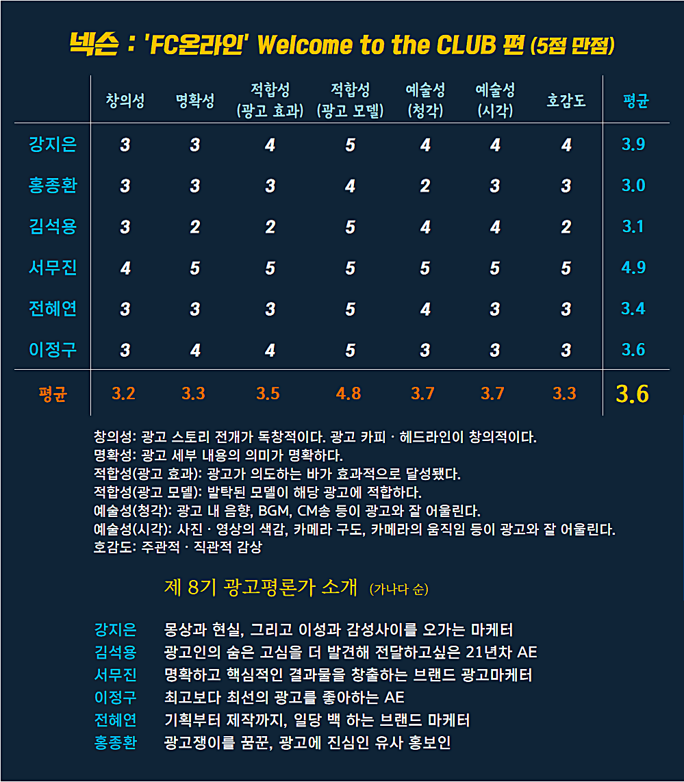 [AP신문 광고평론 No.892] 넥슨 광고 ⓒAP신문(AP뉴스)