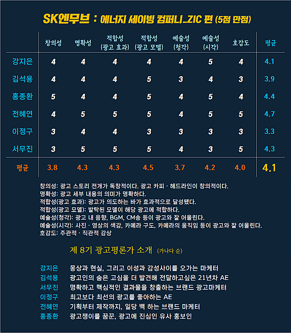 [AP신문 광고평론 No.896] SK엔무브 광고 ⓒAP신문(AP뉴스)