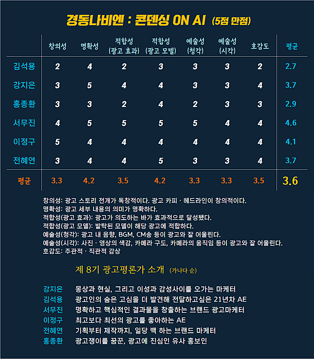 [AP신문 광고평론 No.903]  경동나비엔 광고 ⓒAP신문(AP뉴스)