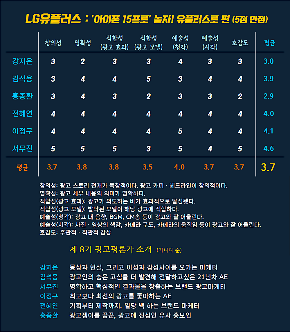 [AP신문 광고평론 No.907] LG유플러스 아이폰 15 광고 ⓒAP신문(AP뉴스)