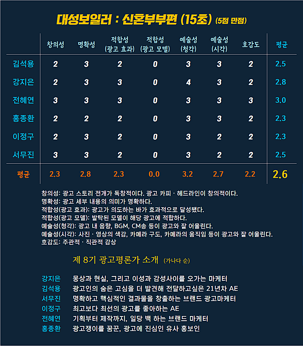 [AP신문 광고평론 No.911]  ⓒAP신문(AP뉴스)