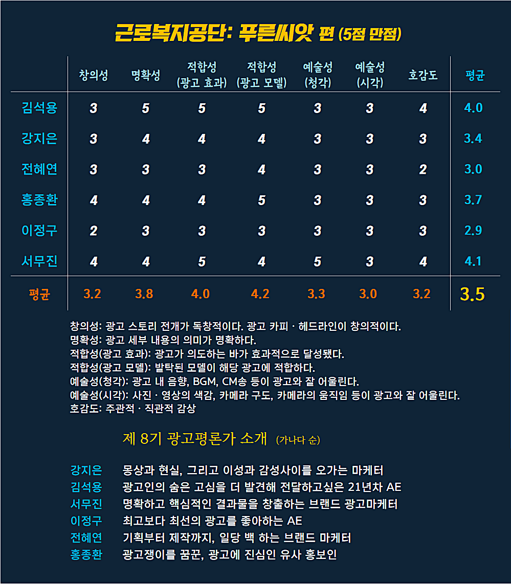 [AP신문 광고평론 No.912] 근로복지공단 광고 ⓒAP신문(AP뉴스)