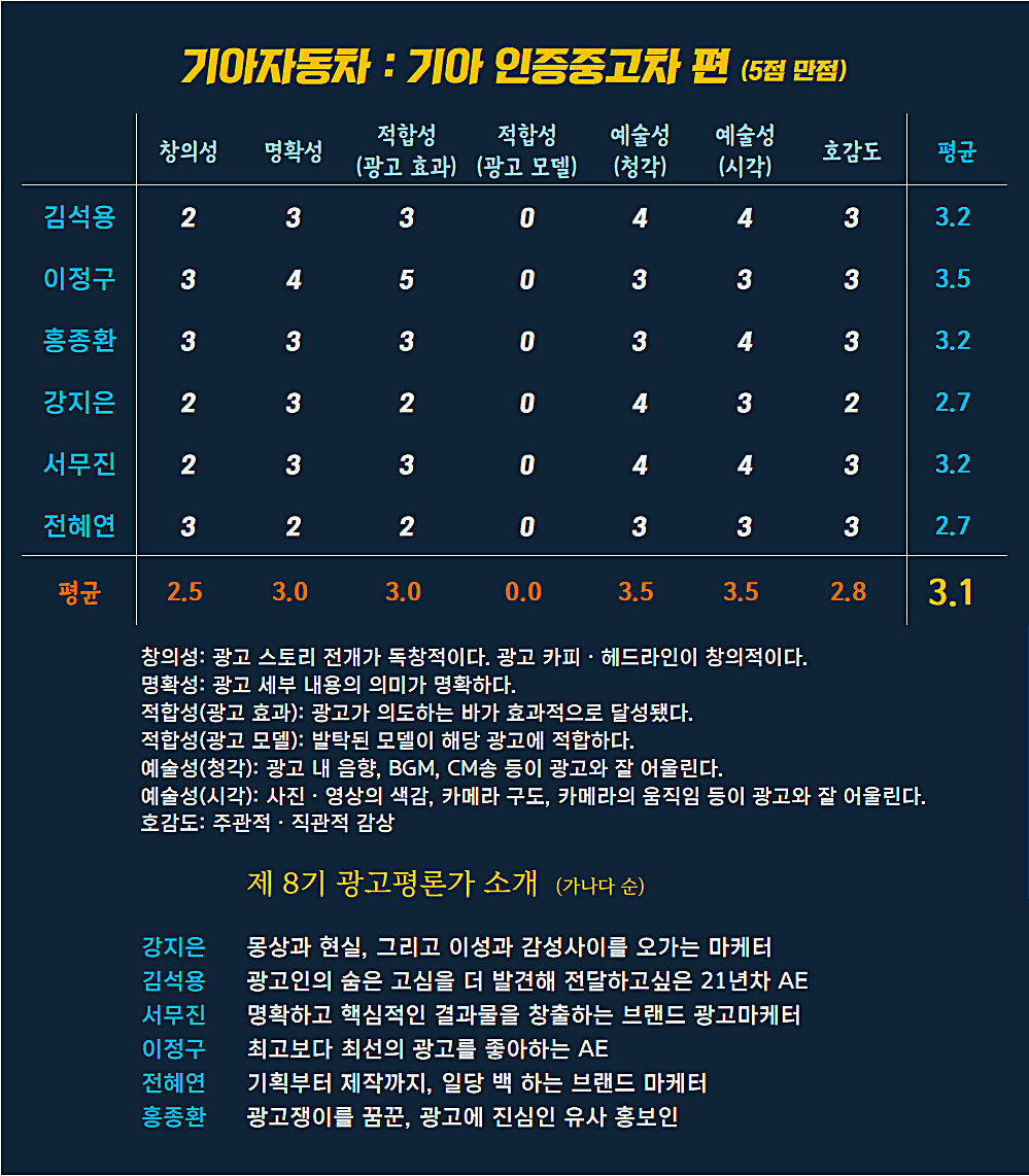 [AP신문 광고평론 No.920] 기아자동차 광고 ⓒAP신문(AP뉴스)