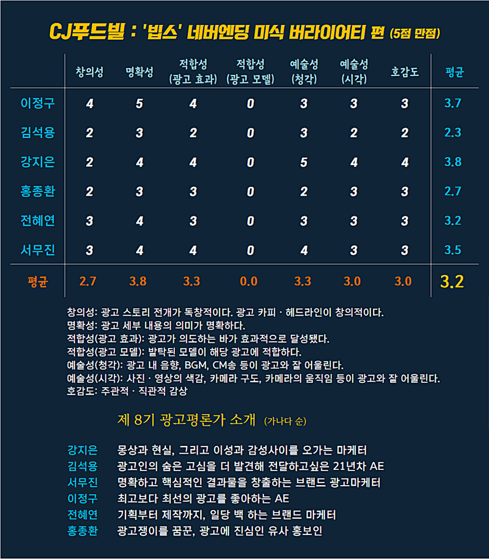 [AP신문 광고평론 No.921] CJ푸드빌 광고 ⓒAP신문(AP뉴스) 