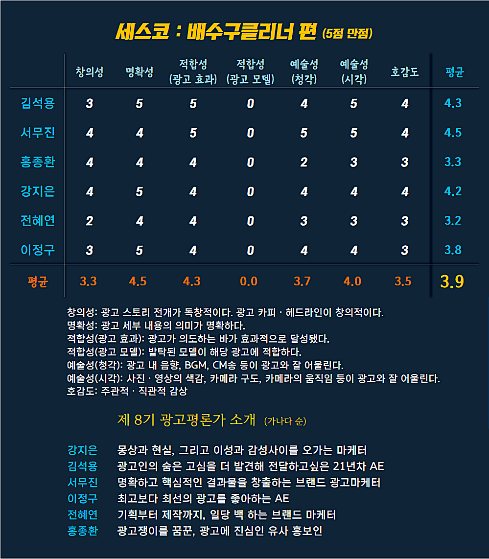 [AP신문 광고평론 No.927]  세스코 광고 ⓒAP신문(AP뉴스)