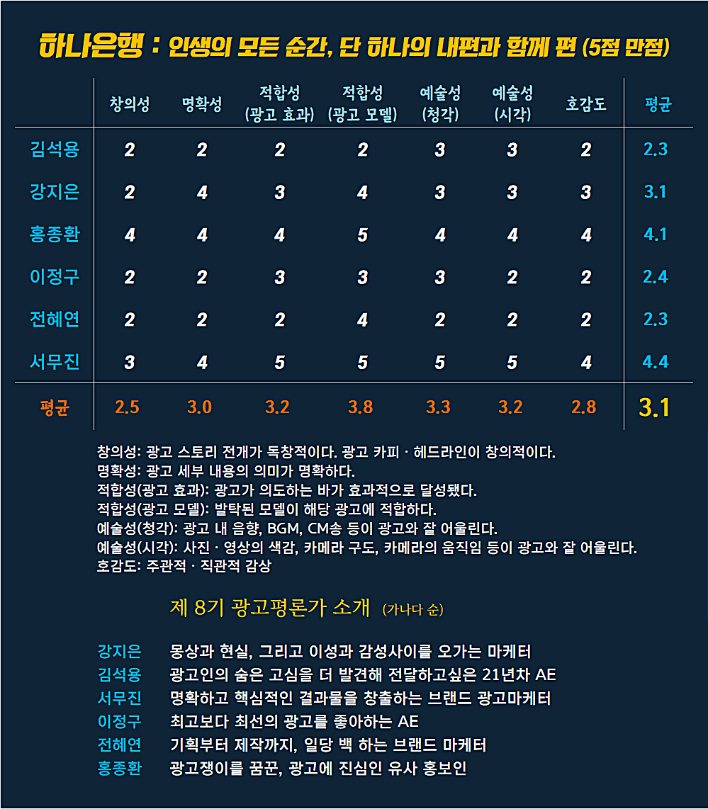 [AP신문 광고평론 No.935]  하나은행 광고 ⓒAP신문(AP뉴스)