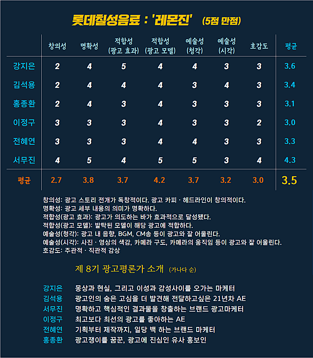 [AP신문 광고평론 No.940]  레몬진 광고 ⓒAP신문(AP뉴스)