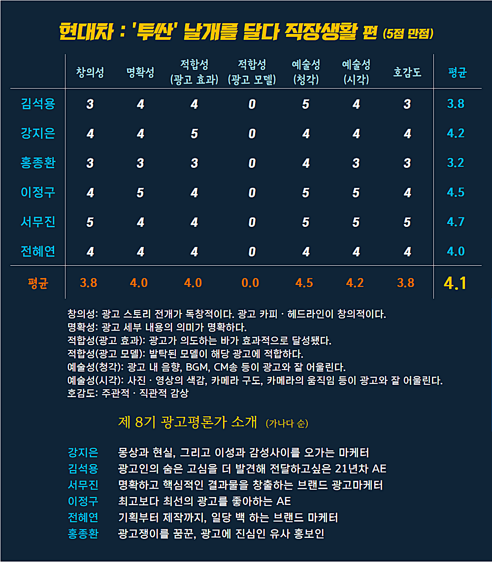 [AP신문 광고평론 No.942] 현대차 투싼 광고 ⓒAP신문(AP뉴스)