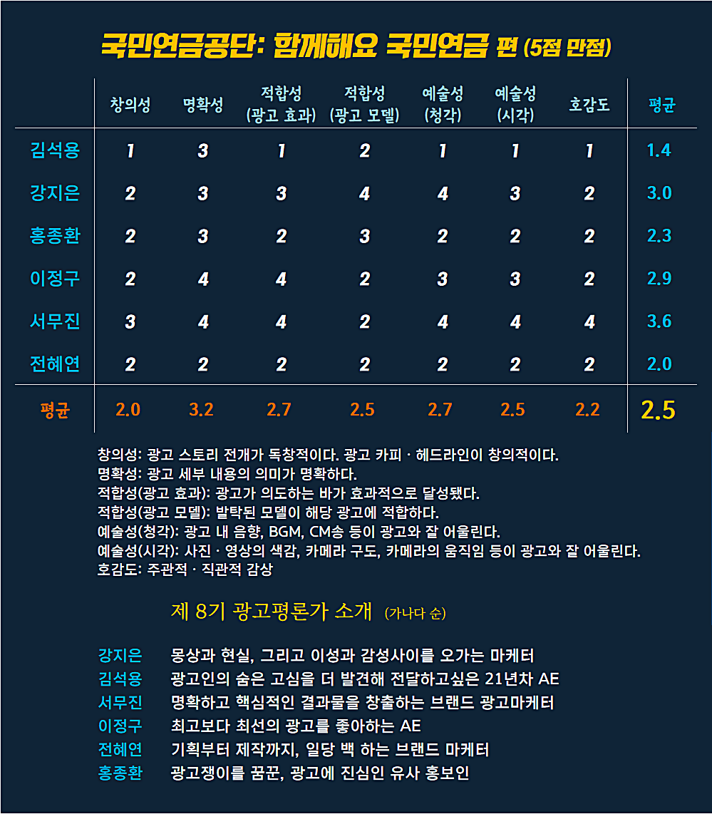 [AP신문 광고평론 No.943]  국민연금공단 광고 ⓒAP신문(AP뉴스)