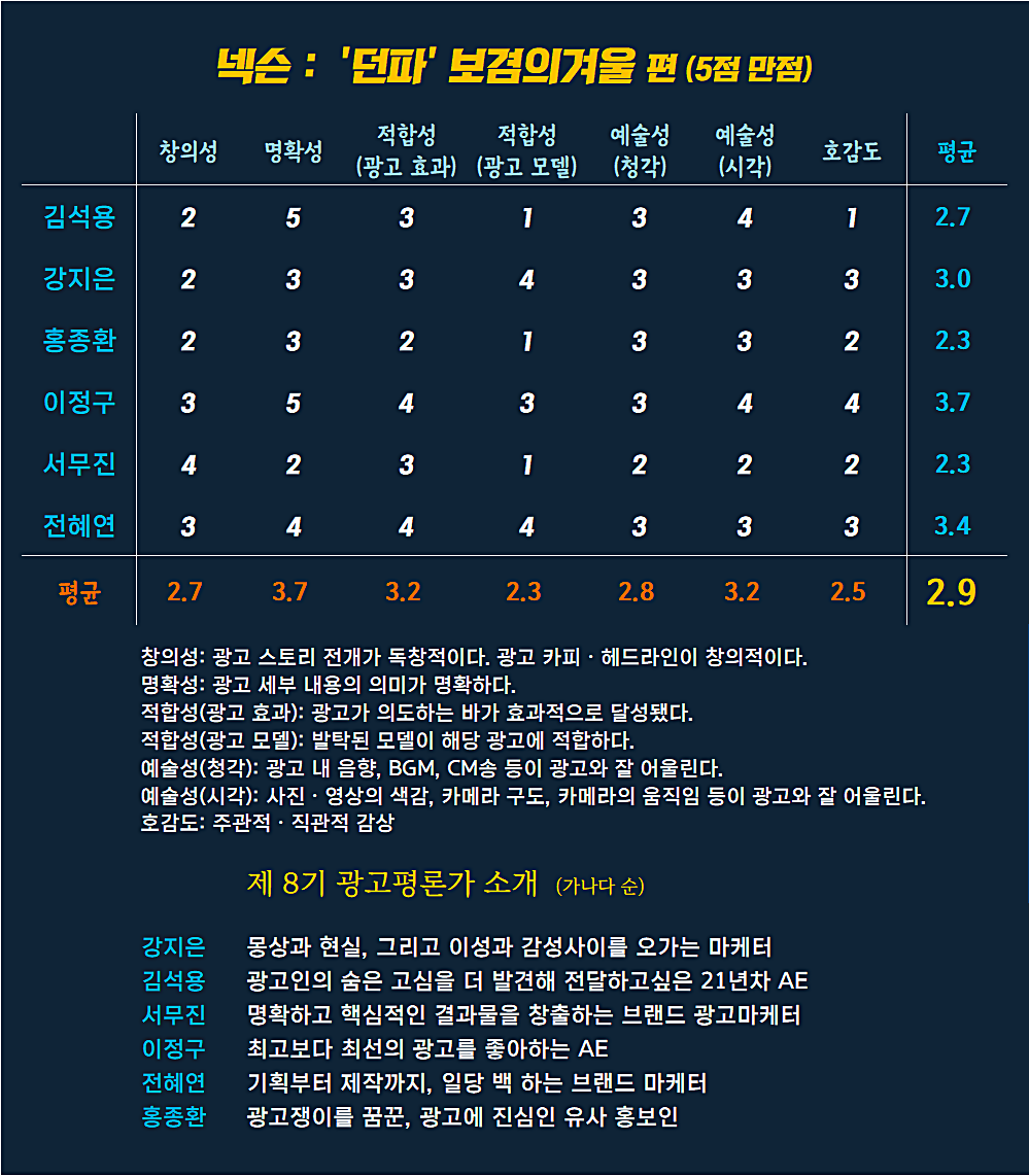 [AP신문 광고평론 No.945] 넥슨 광고 ⓒAP신문(AP뉴스)