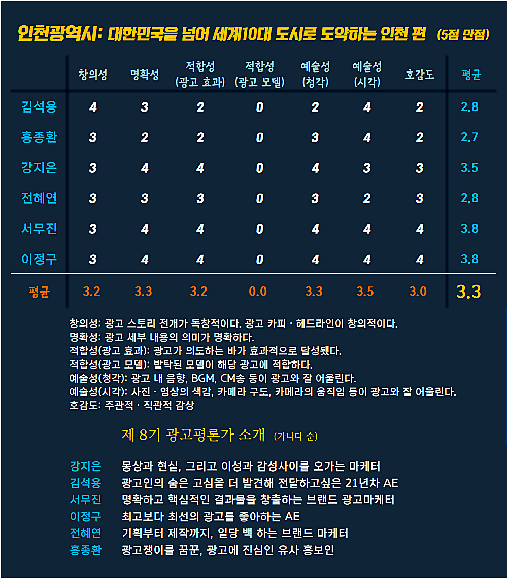 [AP신문 광고평론 No.947] 인천광역시 광고 ⓒAP신문(AP뉴스)