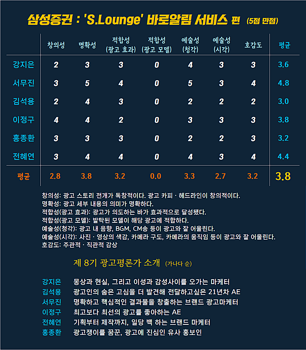 [AP신문 광고평론 No.951] 삼성증권 광고  ⓒAP신문(AP뉴스)