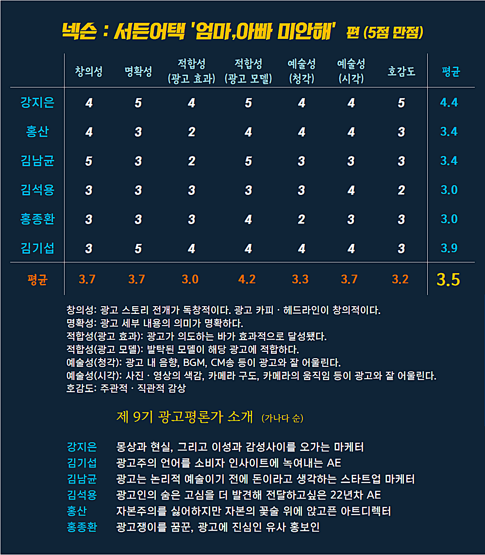 [AP신문 광고평론 No.957] 넥슨 광고 ⓒAP신문(AP뉴스)