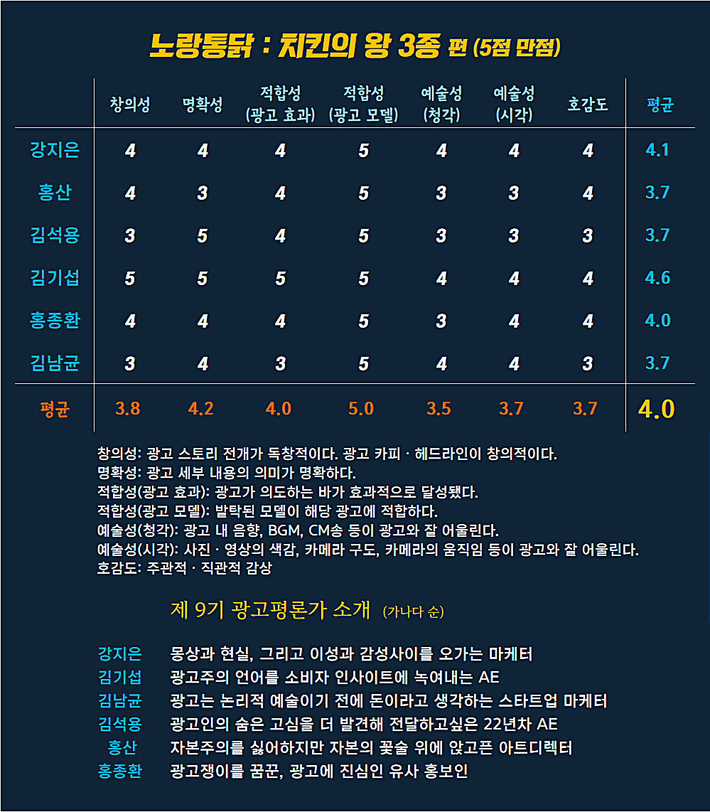 [AP신문 광고평론 No.961]  노랑통닭 광고 ⓒAP신문(AP뉴스)