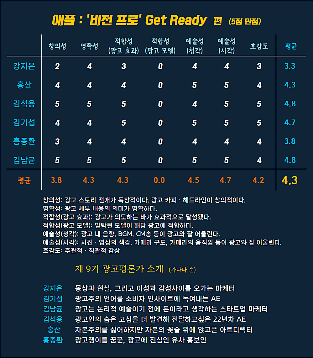 [AP신문 광고평론 No.962] 애플 광고  ⓒAP신문(AP뉴스)