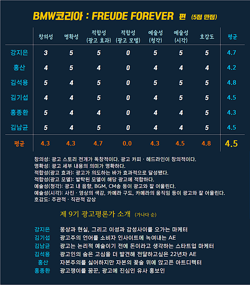 [AP신문 광고평론 No.963] BMW코리아 ⓒAP신문(AP뉴스)