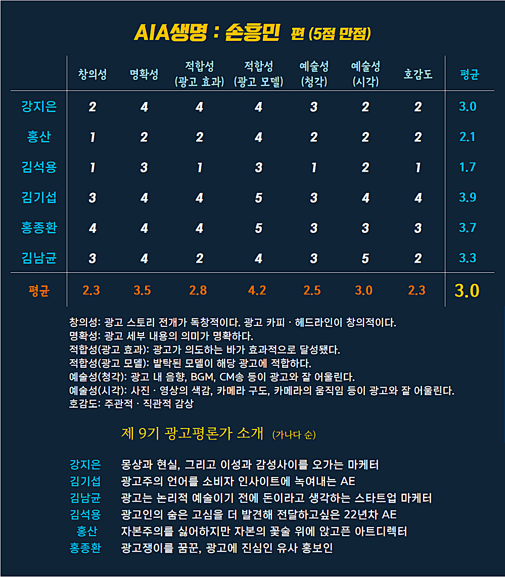 [AP신문 광고평론 No.965] AIA생명 광고 ⓒAP신문(AP뉴스)