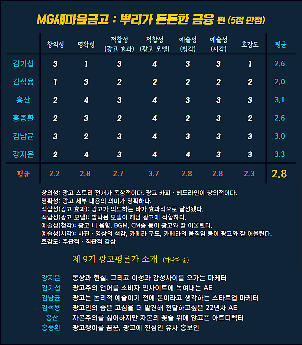 [AP신문 광고평론 No.970]  ⓒAP신문(AP뉴스)