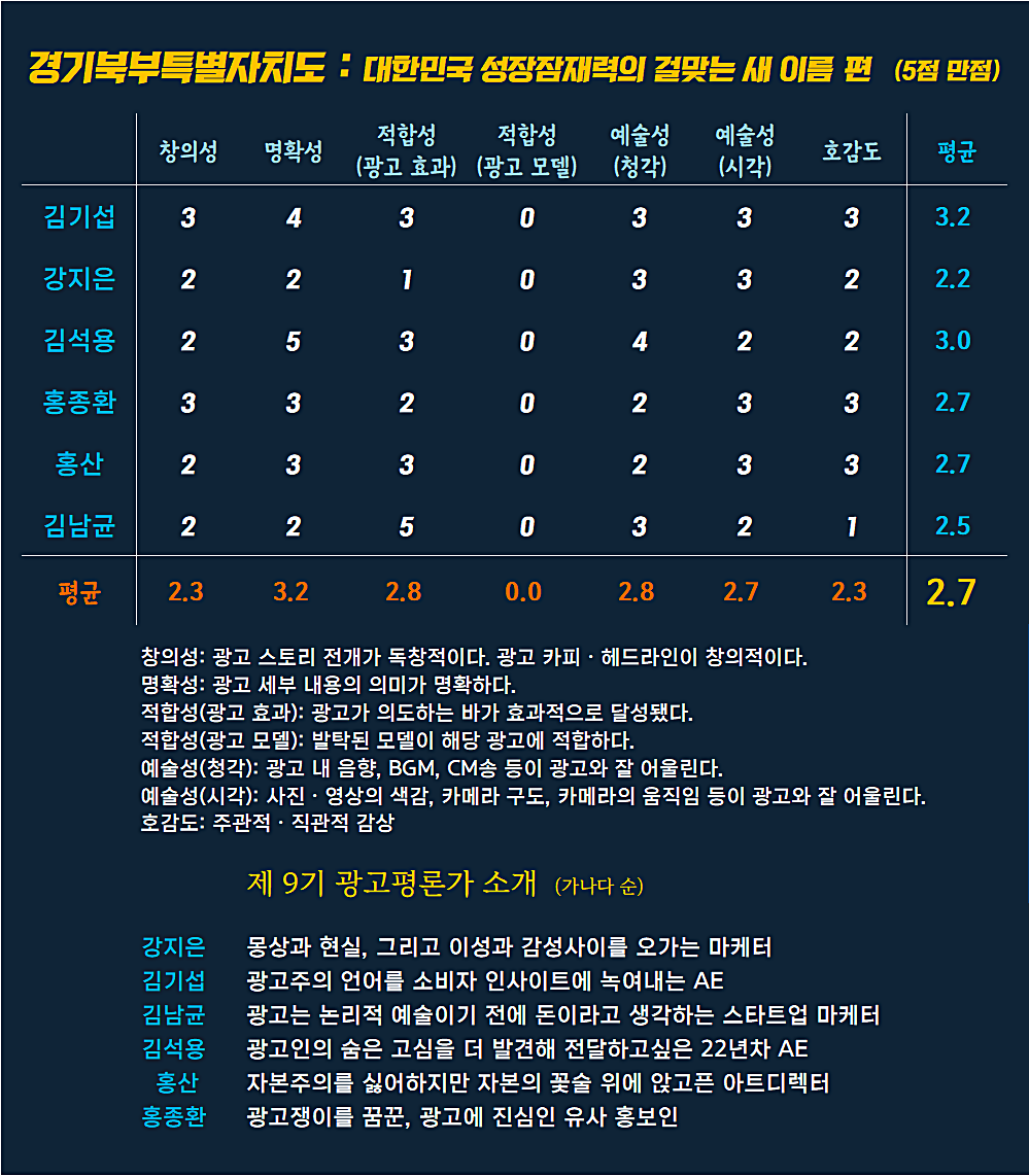 [AP신문 광고평론 No.973] 경기북부특별자치도 광고  ⓒAP신문(AP뉴스)