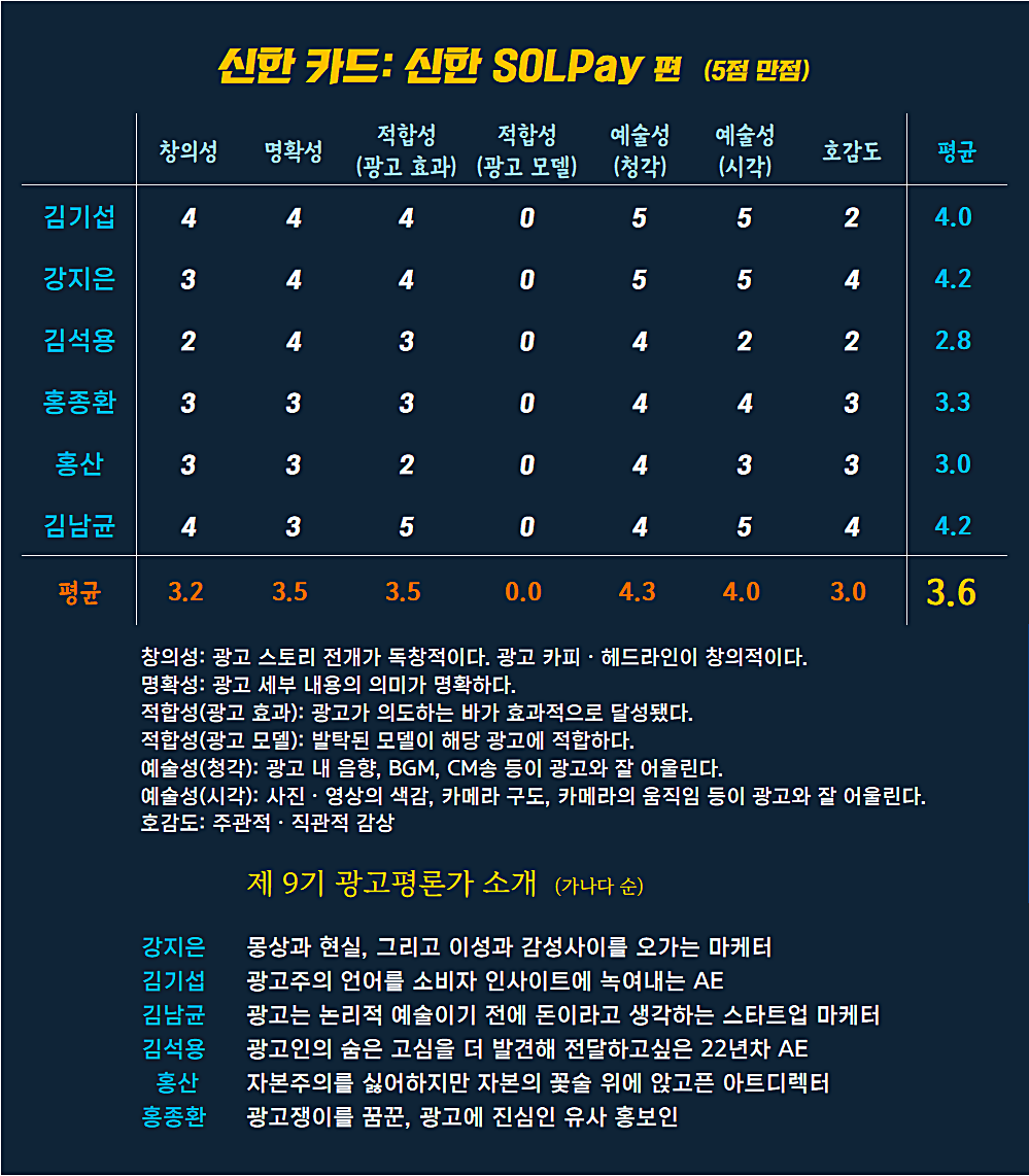 [AP신문 광고평론 No.974] 신한카드 광고 ⓒAP신문(AP뉴스)