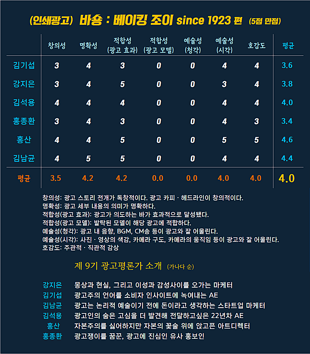 [AP신문 광고평론 No.975]  바숑 광고 ⓒAP신문(AP뉴스)