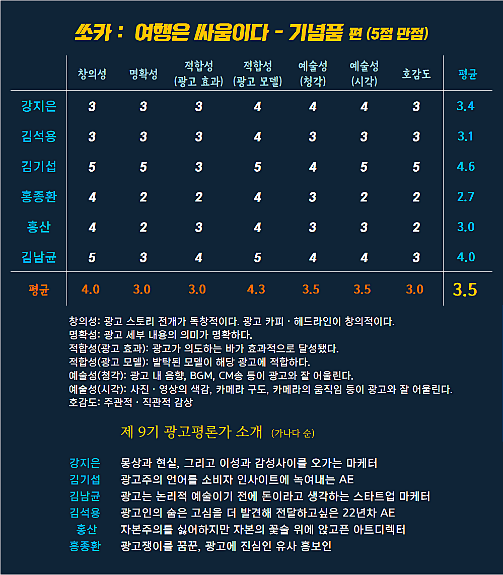 [AP신문 광고평론 No.977]  쏘카 광고 ⓒAP신문(AP뉴스)