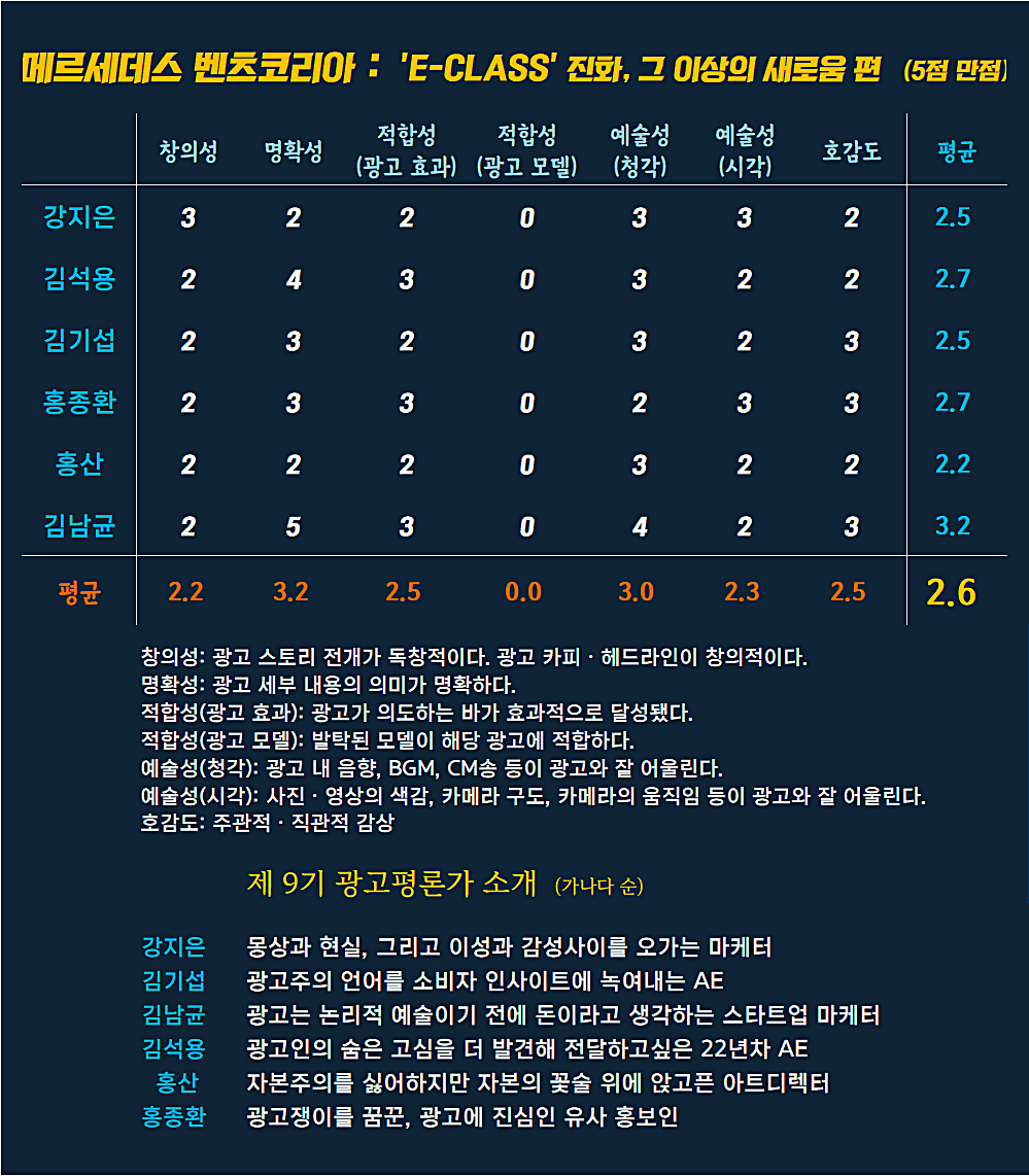 [AP신문 광고평론 No.979]  메르세데스 벤츠 코리아 광고 ⓒAP신문(AP뉴스)