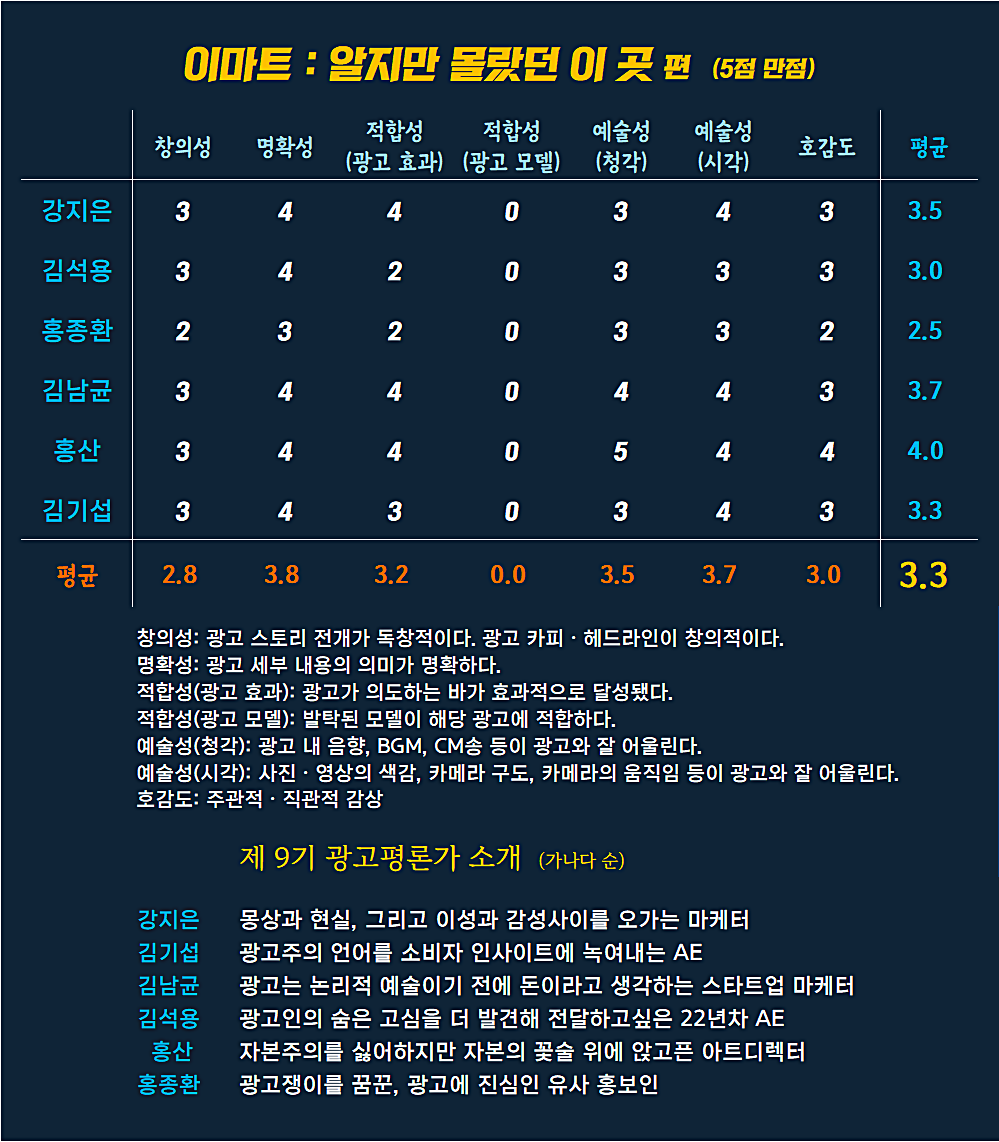 [AP신문 광고평론 No.989] 이마트 광고 ⓒAP신문(AP뉴스)