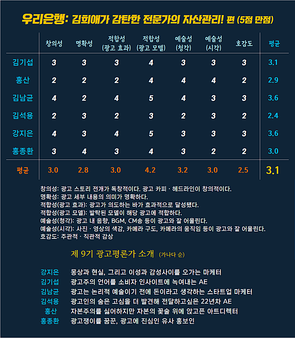 [AP신문 광고평론 No.992] 우리은행 광고 ⓒAP신문(AP뉴스)