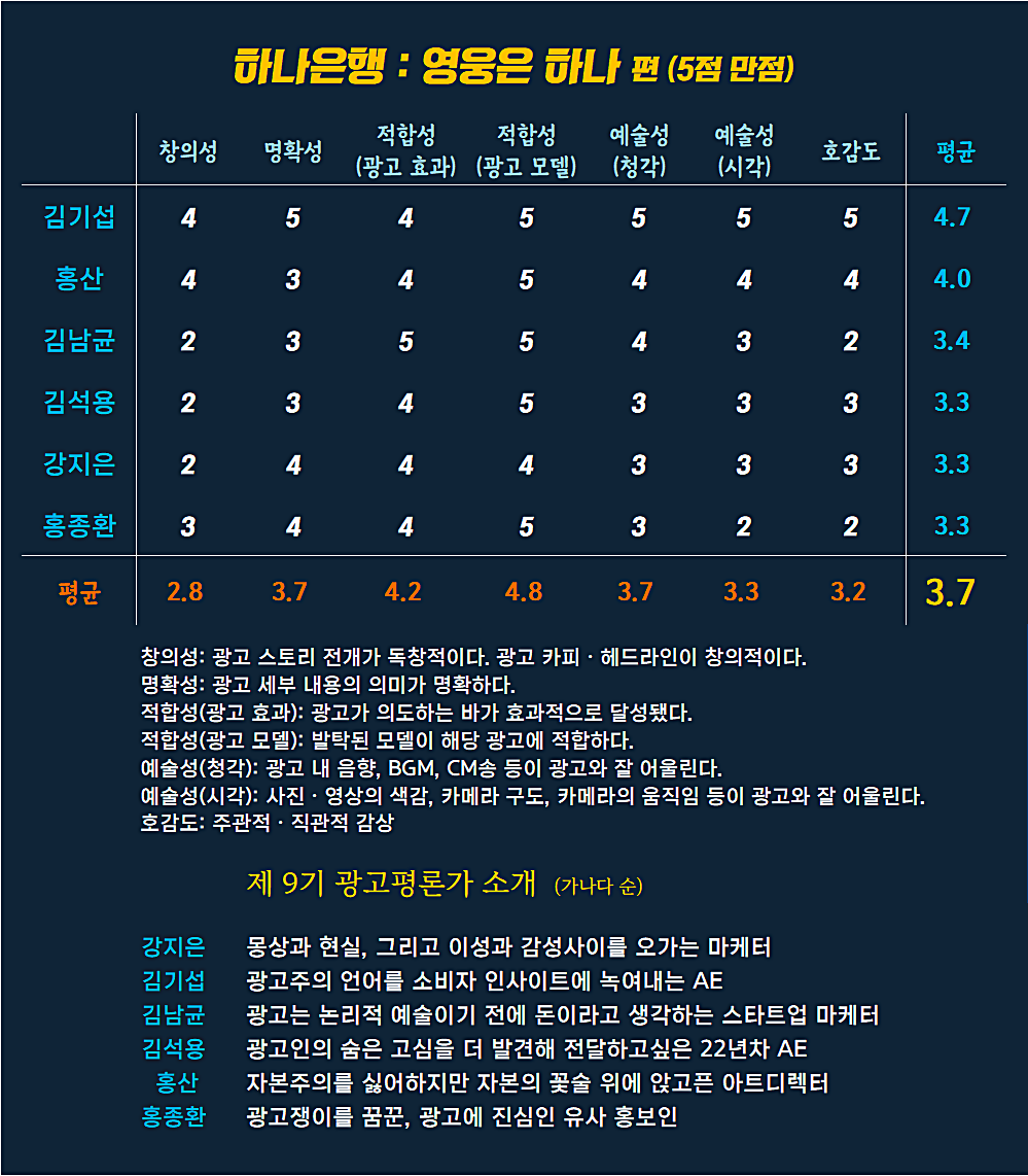 [AP신문 광고평론 No.995]  ⓒAP신문(AP뉴스)