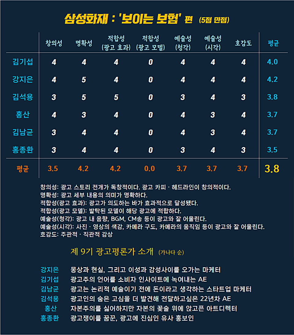 [AP신문 광고평론 No.997] 삼성화재 광고 ⓒAP신문(AP뉴스)