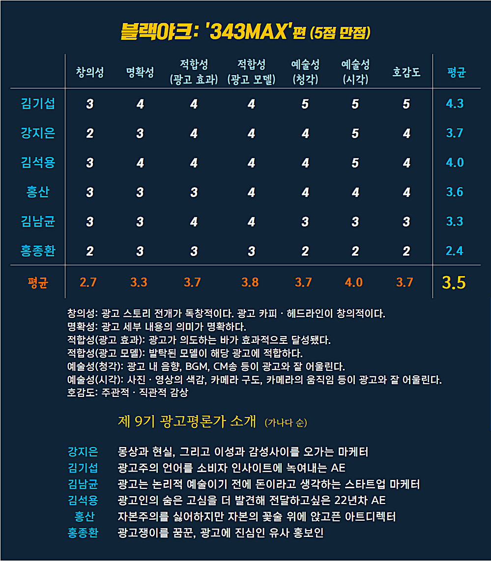 [AP신문 광고평론 No.998]  블랙야크 광고 ⓒAP신문(AP뉴스)