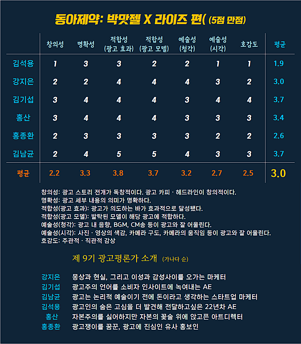 [AP신문 광고평론 No.1007] 동아제약 광고 ⓒAP신문(AP뉴스)