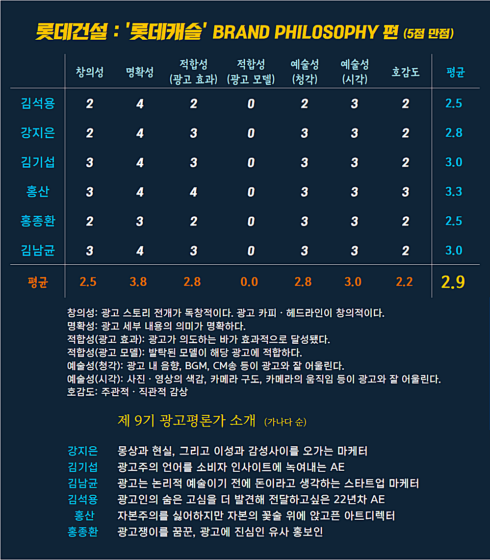 [AP신문 광고평론 No.1008] 롯데건설 광고 ⓒAP신문(AP뉴스)