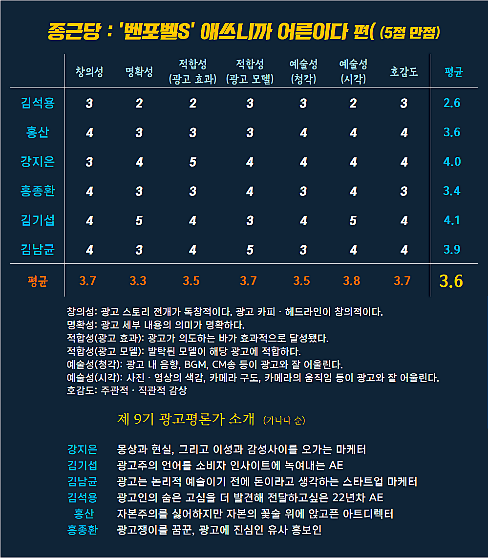 [AP신문 광고평론 No.1012]  종근당 광고 ⓒAP신문(AP뉴스)