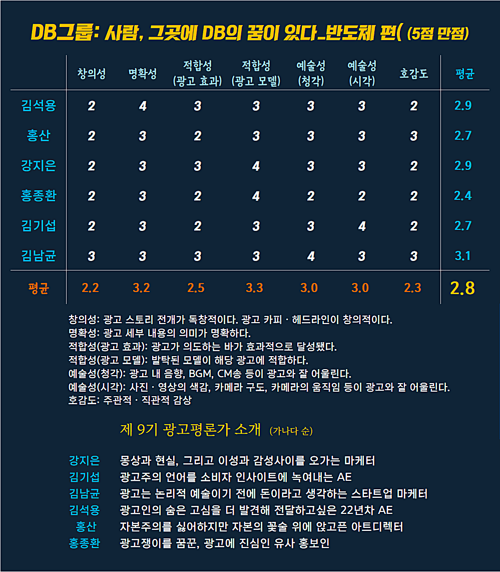 [AP신문 광고평론 No.1014]  DB그룹 광고 ⓒAP신문(AP뉴스)