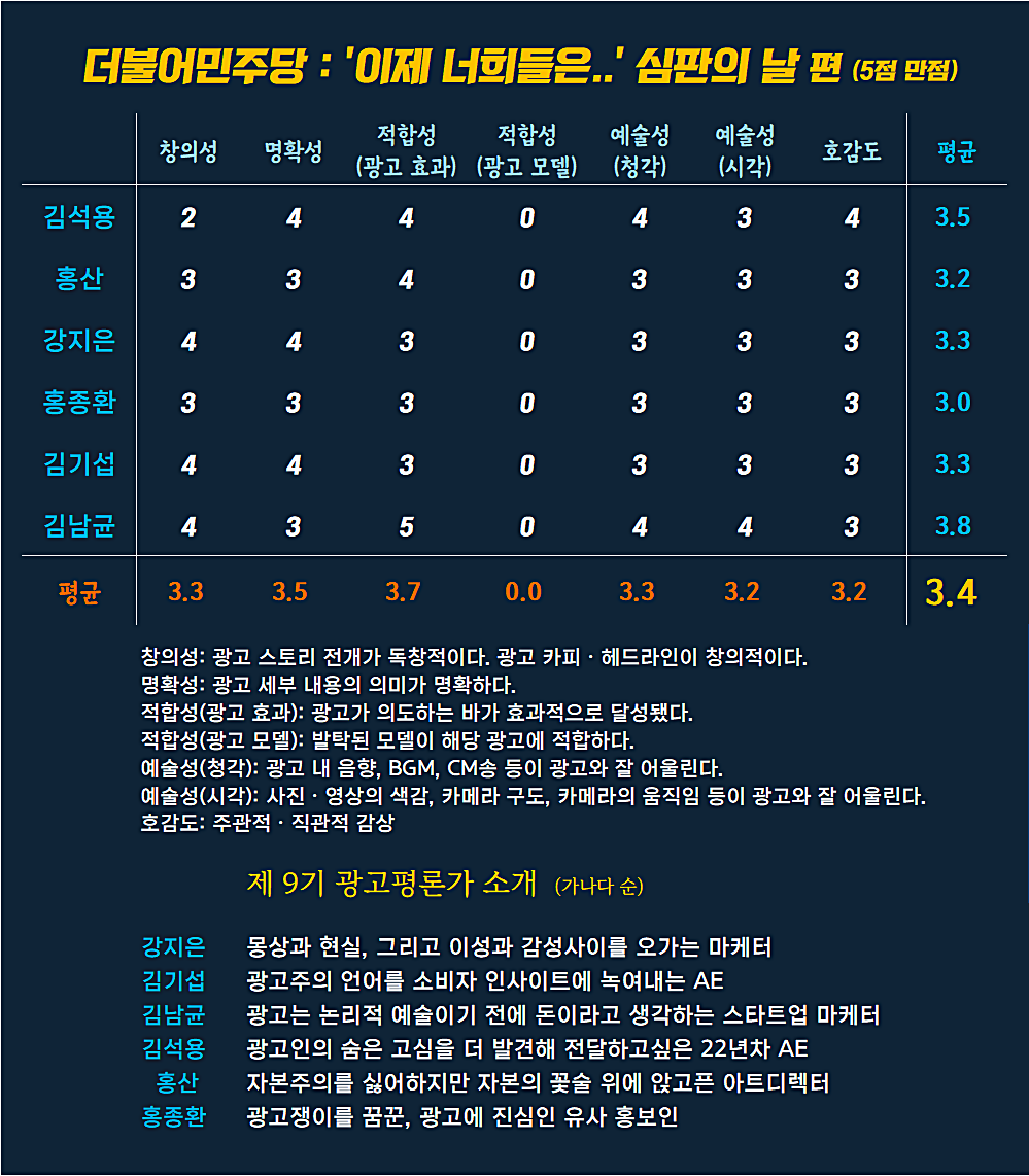 [AP신문 광고평론 No.1015] 더불어민주당 광고 ⓒAP신문(AP뉴스)