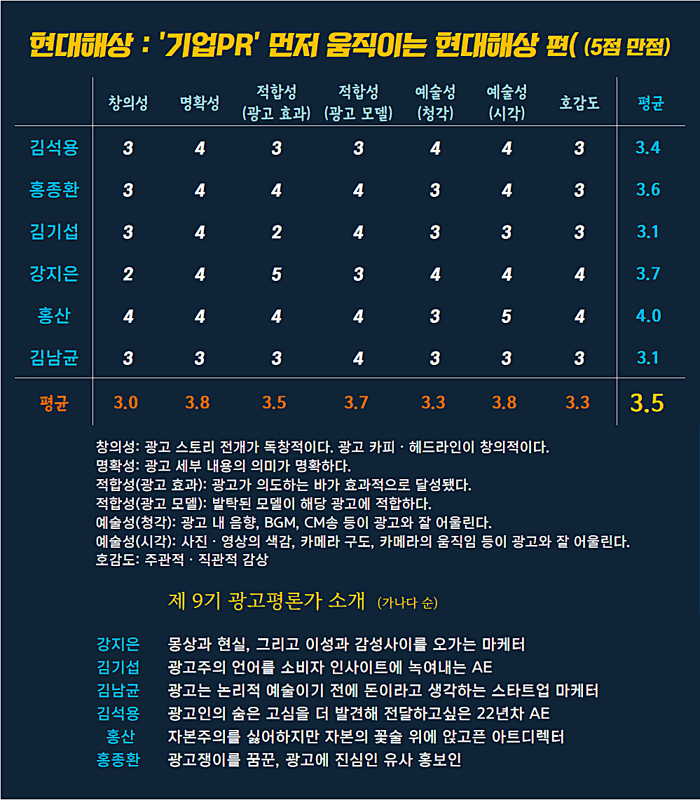 [AP신문 광고평론 No.1016]  현대해상 광고 ⓒAP신문(AP뉴스)