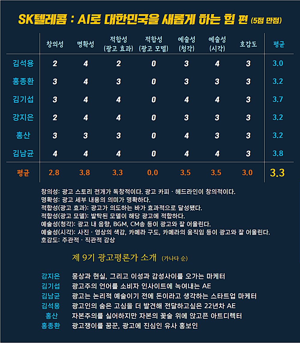 [AP신문 광고평론 No.1020]  SK텔레콤 광고 ⓒAP신문(AP뉴스)